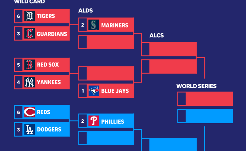 Complete 2025 MLB playoff schedule: Matchups, how to watch