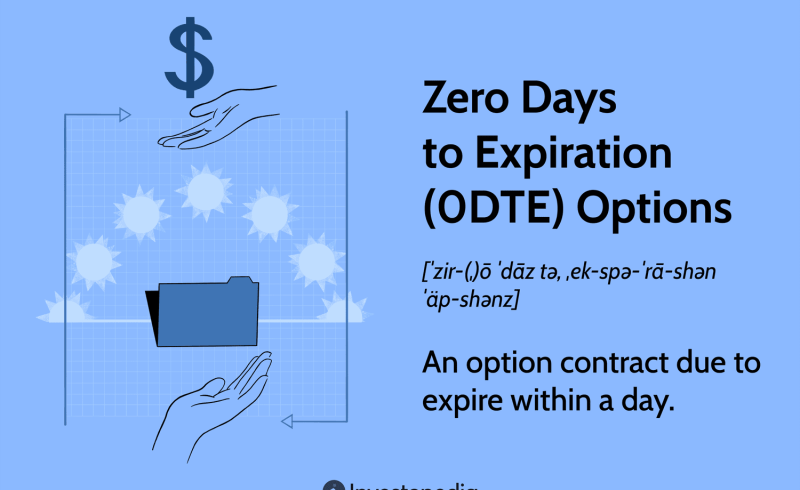 Zero Days to Expiration (0DTE) Options and How They Work