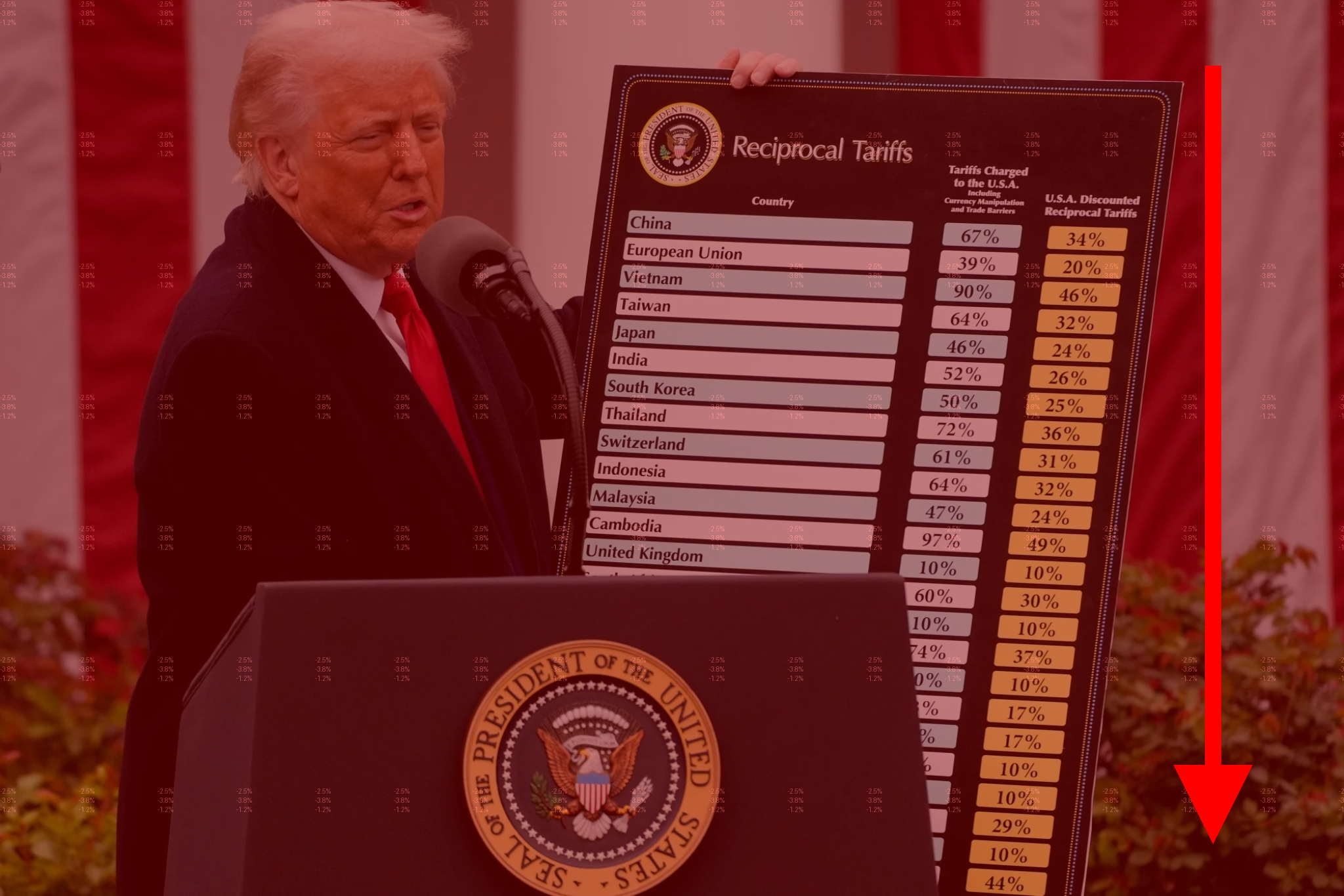 One year on, did Trump’s Liberation Day tariffs make America wealthier?